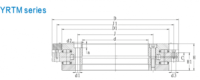 YRTM325 yrtm rotary table bearings in stock 325x450x60mm